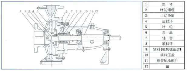 单级离心泵,江南app体育登录入口-(中国)官方网站